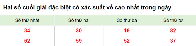 Hai số cuối giải đặc biệt XSMB 5/1/2023
