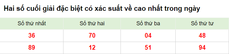 Hai số cuối DB 26/1/2023