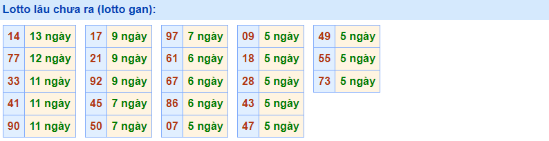 Gan rồng bạch kim 31/1/2023