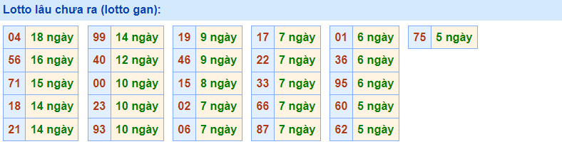 Gan rồng bạch kim 6/1/2023