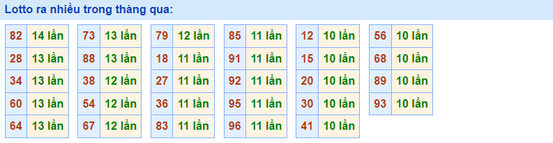 Loto ra nhiều Rồng Bạch Kim 2/1/2023