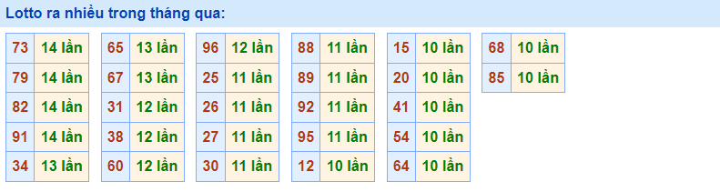 Về nhiều Rồng bạch kim 6/1/2023