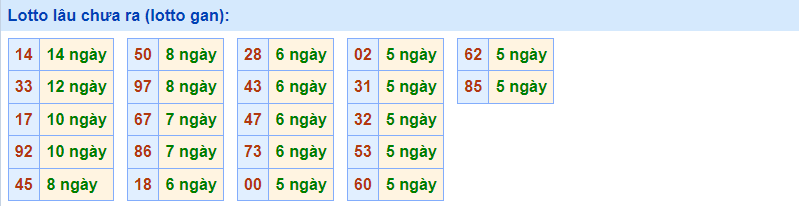 Gan rồng bạch kim 1/2/2023