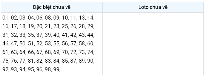 Lotto gan đặc biệt XSMB 4/1/2023
