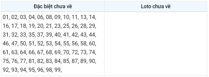Gan đặc biệt XSMB 6/1/2023
