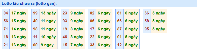 Lotto gan Rồng Bạch Kim 5/1/2023