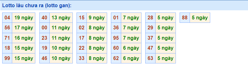 Lotto gan rồng Bạch Kim 7/1/2023
