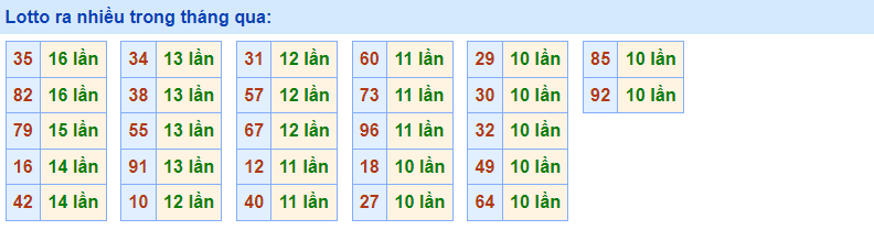 Lotto về nhiều rồng bạch kim 27/1/2023