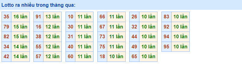 Lotto ra nhiều rồng bạch kim 30/1/2023