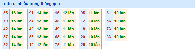 Lotto ra nhiều rồng bạch kim 1/2/2023