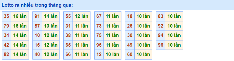 Lotto ra nhiều rồng bạch kim 31/1/2023