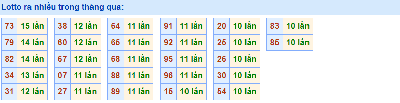 Lotto về nhiều Rồng Bạch Kim 5/1/2023