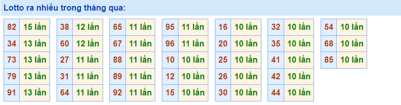 Lotto về nhiều rồng bạch kim 7/1/2023