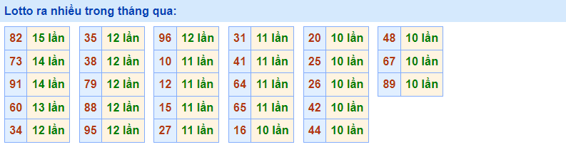 Lotto ra nhiều rồng bạch kim 9/1/2023