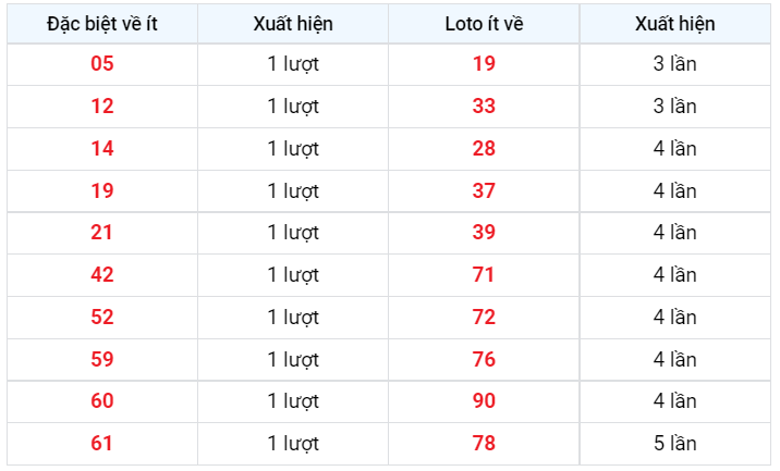 đặc biệt về ít xsmb 1/2/2023