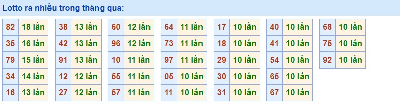 Về nhiều rồng bạch kim 20/1/2023