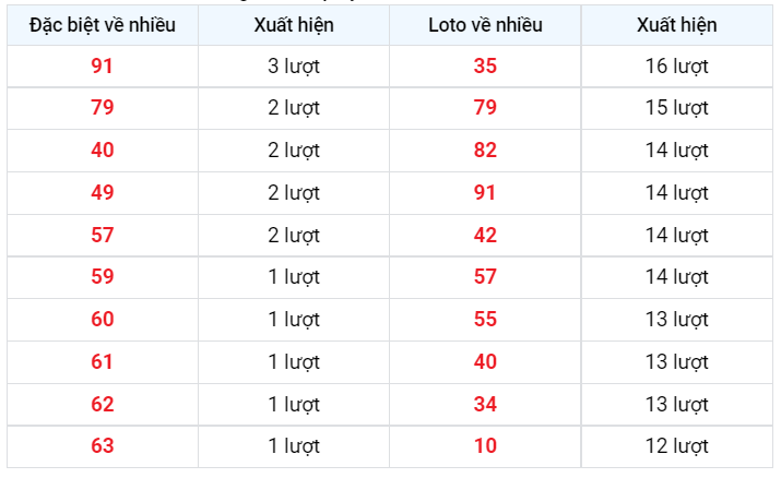 Đặc biệt về nhiều xsmb 1/2/2023
