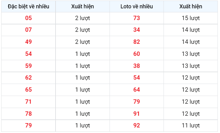 Lotto về nhiều XSMB 4/1/2023