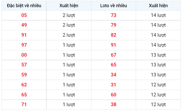 Về nhiều XSMB 6/1/2023