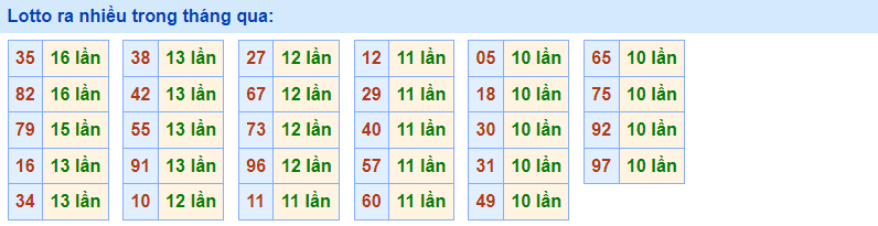 Về nhiều rồng bạch kim 26/1/2023