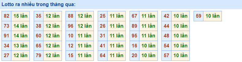 Lotto về nhiều RBK 10/1/2023