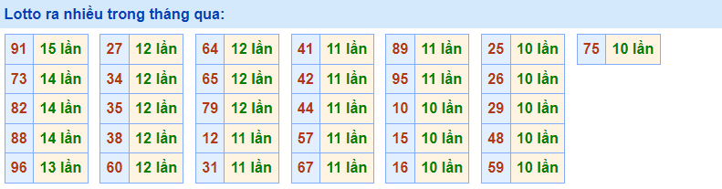 Lotto ra nhiều Rồng Bạch Kim 11/1/2023