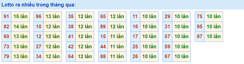 Lotto ra nhiều rồng bạch kim 12/1/2023