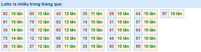 Ra nhiều rồng bạch kim 14/1/2023