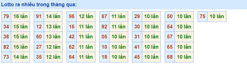 Lotto ra nhiều RBK 17/1/2023