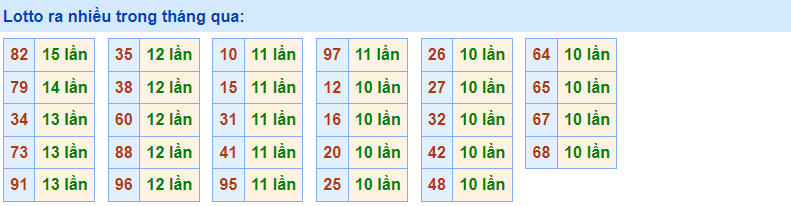 Lotto về nhiều RBK 8/1/2023