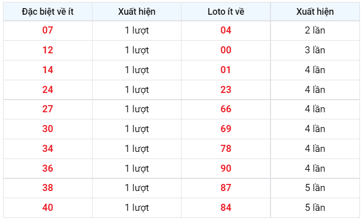 về ít xsmb 12/1/2023