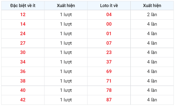 Về ít xsmb 14/1/2023