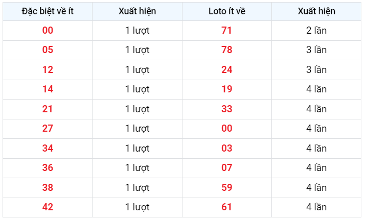 lotto về ít xsmb 20/1/2023
