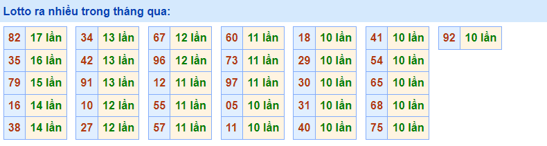 Về nhiều RBK 25/1/2023