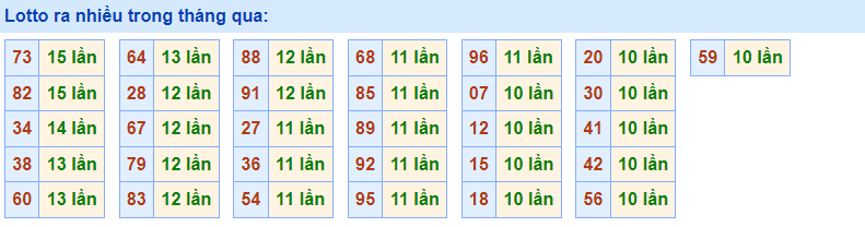 Về nhiều Rồng Bạch Kim 3/1/2023