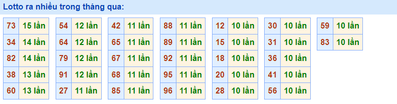 Lotto về nhiều Rồng Bạch Kim 4/1/2023