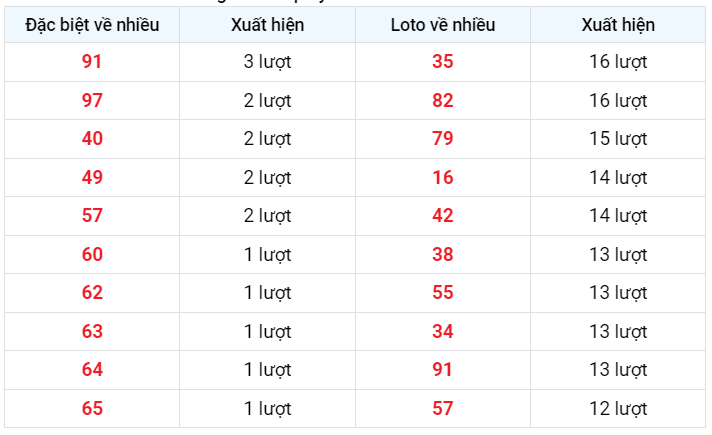 Về nhiều xsmb 27/1/2023