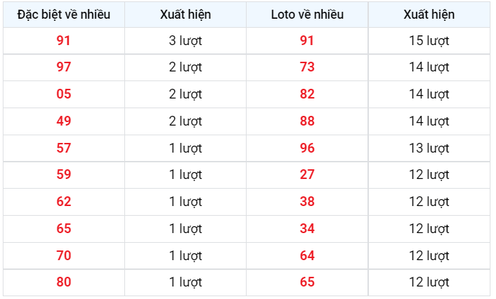 Về nhiều XSMB 11/1/2023