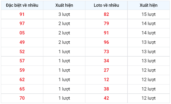 Về nhiều xsmb 13/1/2023