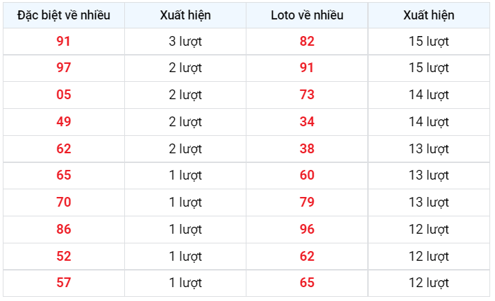Về nhiều xsmb 14/1/2023