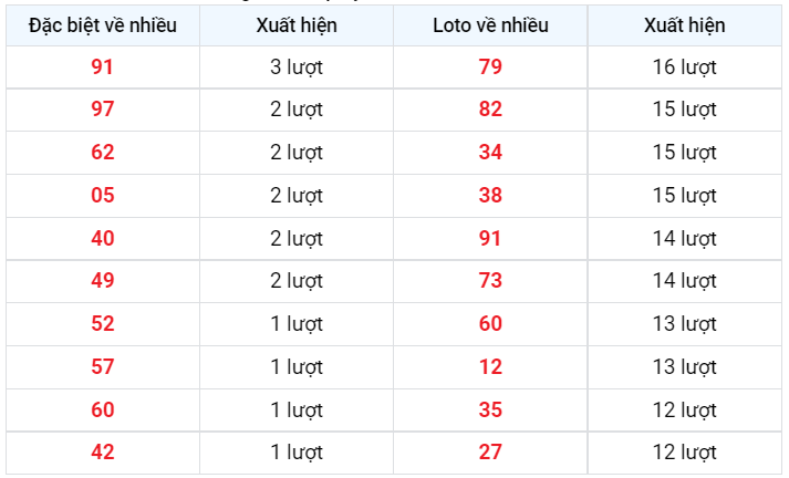 Về nhiều xsmb 17/1/2023