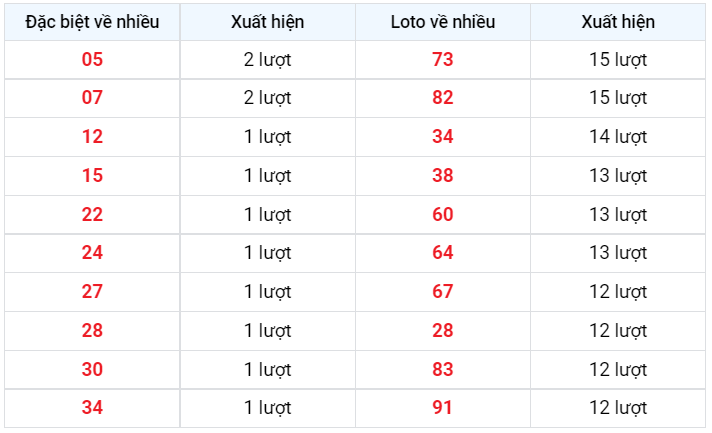 Về nhiều XSMB 3/1/2023
