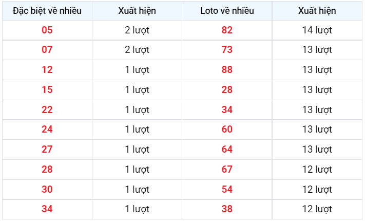 Loto về nhiều XSM 2/1/2023