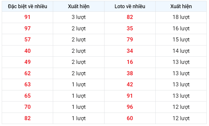 lotto vê nhiều xsmb 20/1/2023