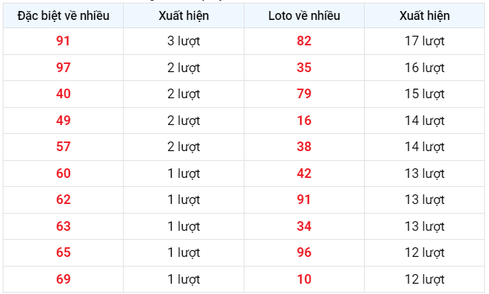 Về nhiều xsmb 25/1/2023