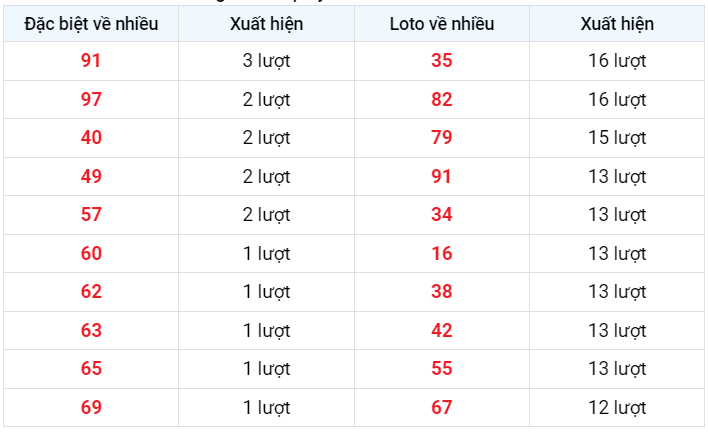 Về nhiều XSMB 26/1/2023