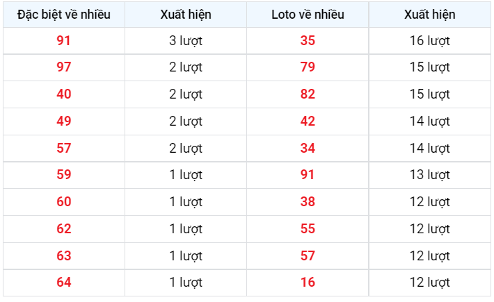 Lotto về nhiều xsmb 30/1/2023