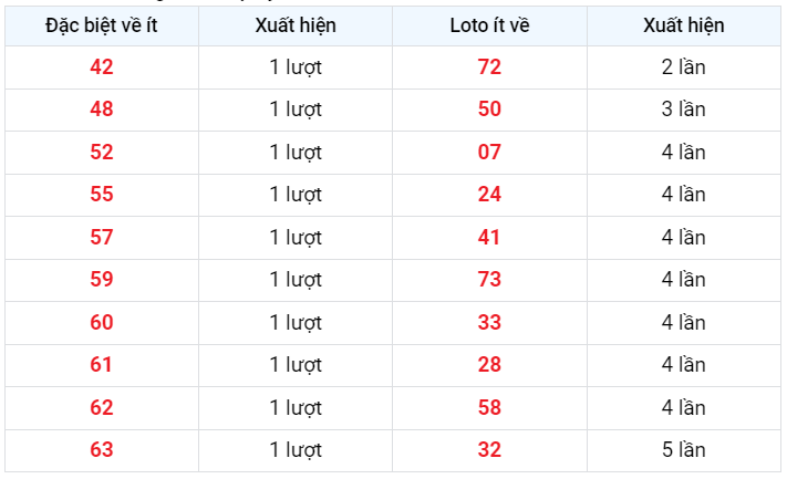 Về ít XSMB 11/2/2023