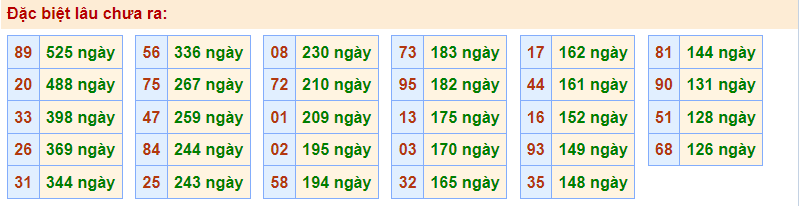 Gan đặc biệt Rồng Bạch Kim 10/2/2023