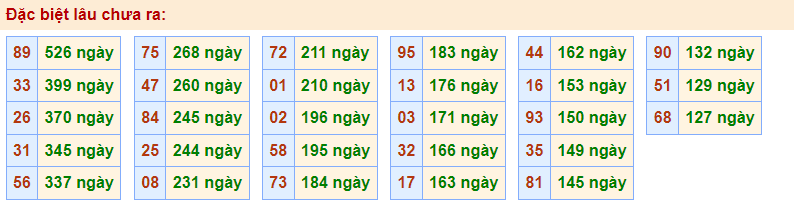 Gan đặc biệt Rồng Bạch Kim 11/2/2023